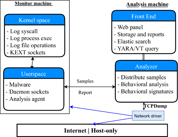 Java memory analyzer tool